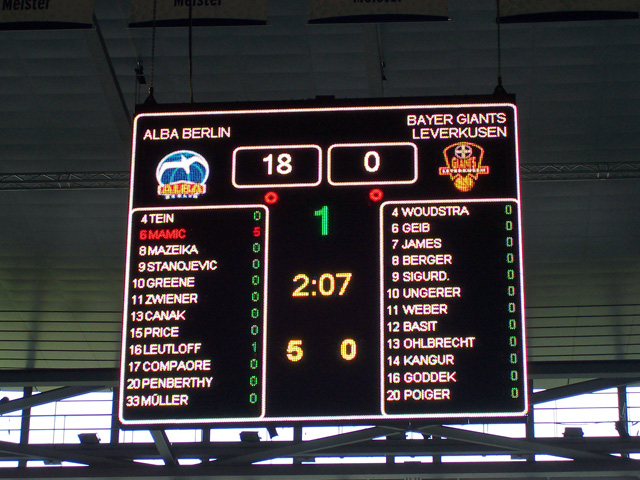Scoreboard